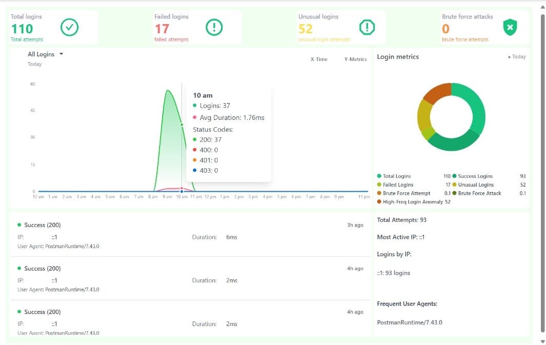 Performance Analytics