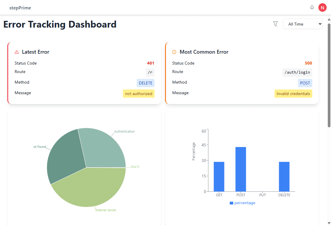 Error Monitoring